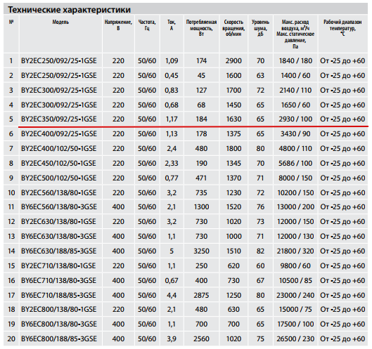 Технические характеристики BY2EC350/092/25-1GSE