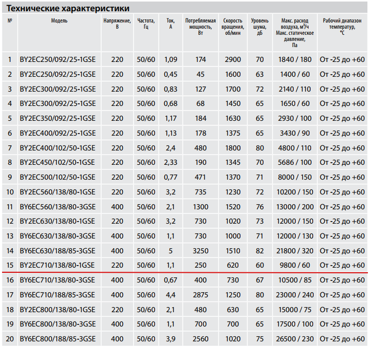 Технические характеристики BY2EC710/138/80-1GSE