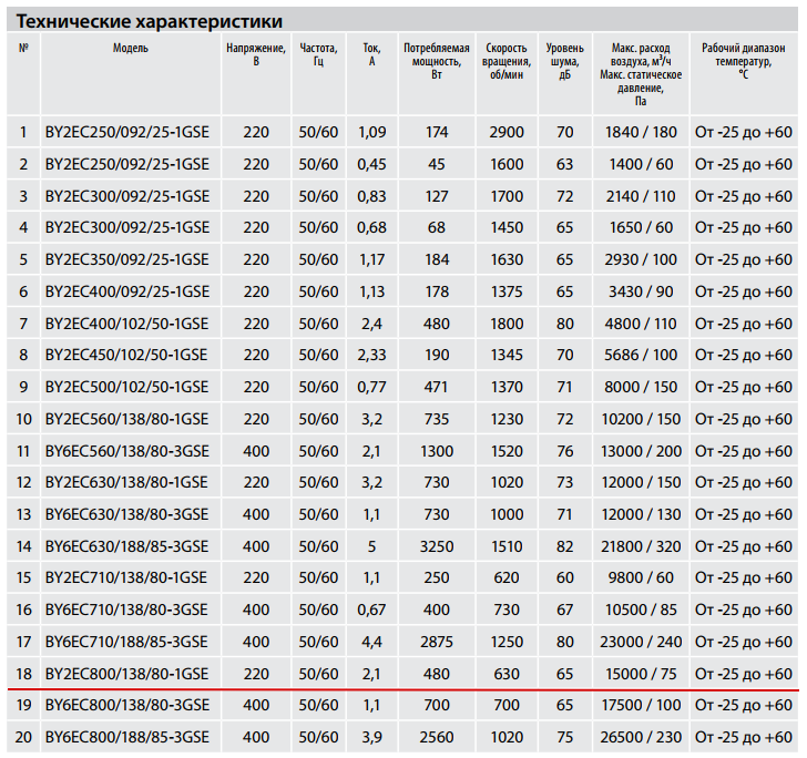 Технические характеристики BY2EC800/138/80-1GSE