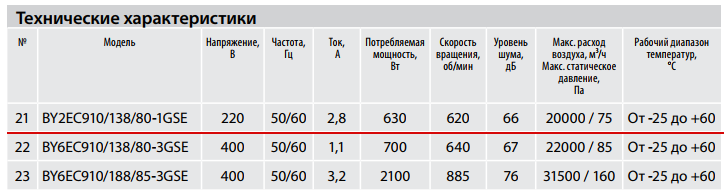 Технические характеристики BY2EC910/138/80-1GSE