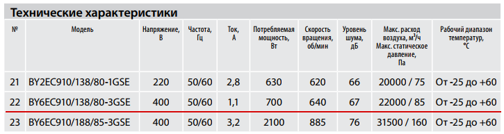 Технические характеристики BY6EC910/138/80-3GSE