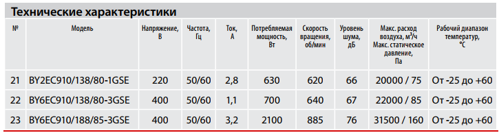 Технические характеристики BY6EC910/188/85-3GSE