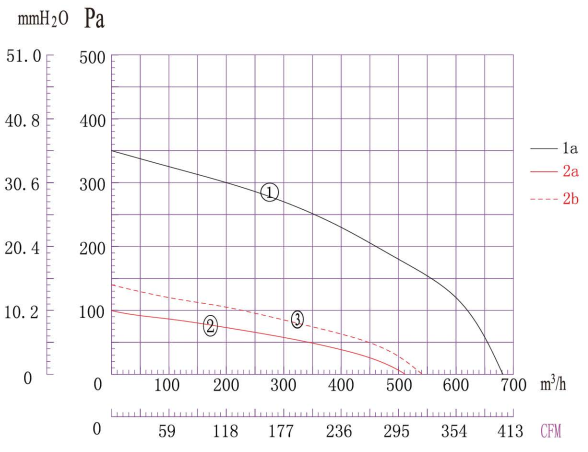 Аэродинамические характеристики DYF2E-133A-QS1a