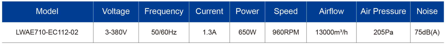 LWAE710-EC112-02_технические характеристики
