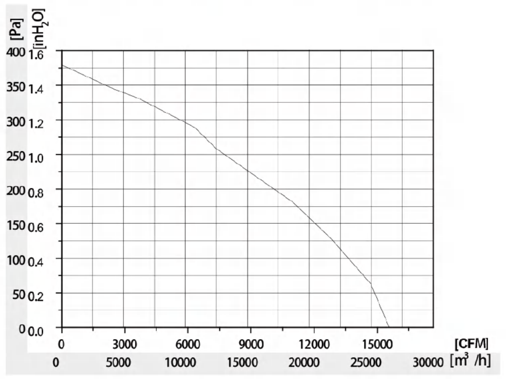 LWAE800-EC150-01 - аэродинамические характеристики