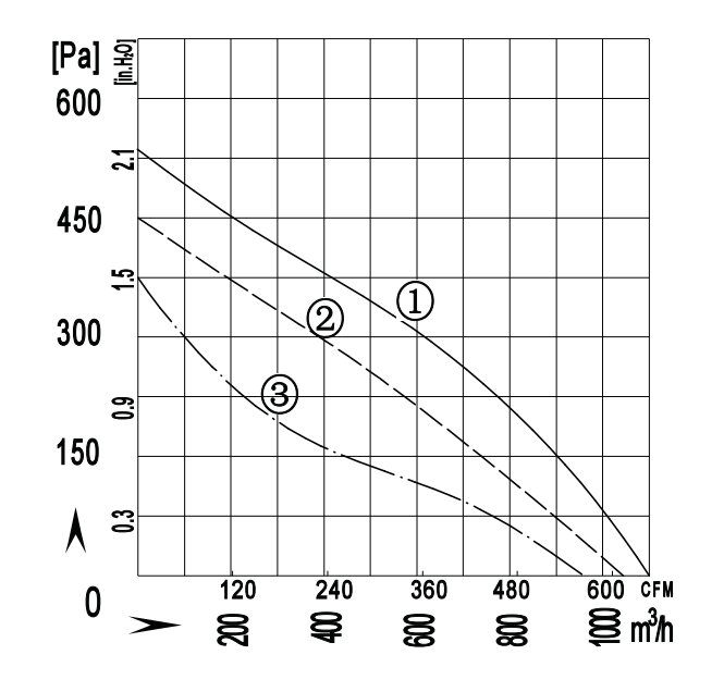 Аэродинамические характеристики LWBA2E225-092NS-13