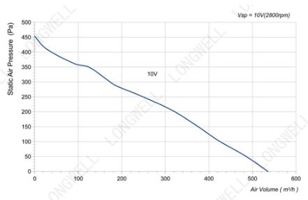 Аэродинамические характеристики LWBE3G175-072PS-01
