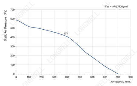 Аэродинамические характеристики LWBE3G190-072PS-01