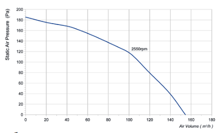 Аэродинамические характеристики LWFA2E108-072NS-01