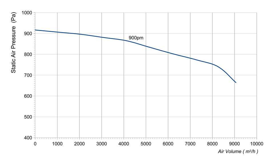 Аэродинамические характеристики LWFA6D500-188NT-01