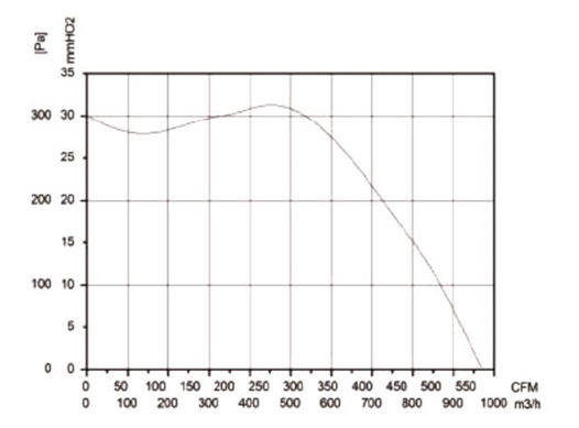 Аэродинамические характеристики LWFE3G-180-092SS-01