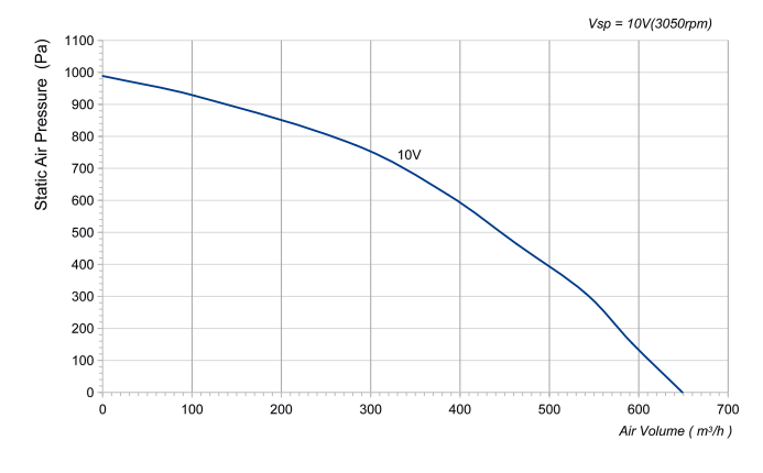 Аэродинамические характеристики LWFE3G160-072NS-02