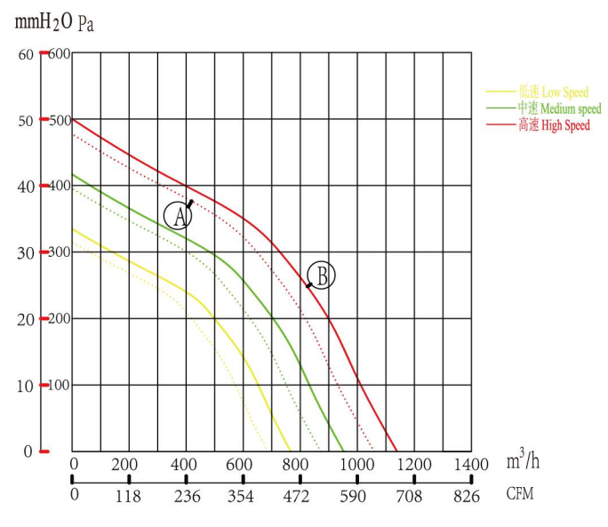 Аэродинамические характеристики QS2EC146/092/I-1P