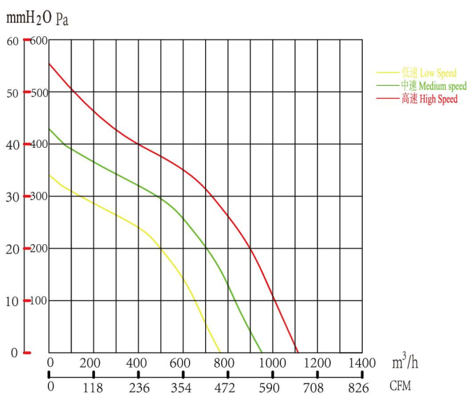 Аэродинамические характеристики QS2EC160/092/I-1P