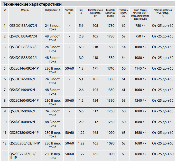 Технические характеристики QS2EC160/092/I-1P