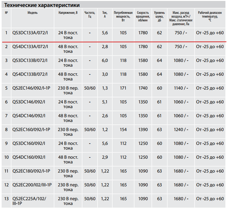 Технические характеристики QS3DC133A/072/I