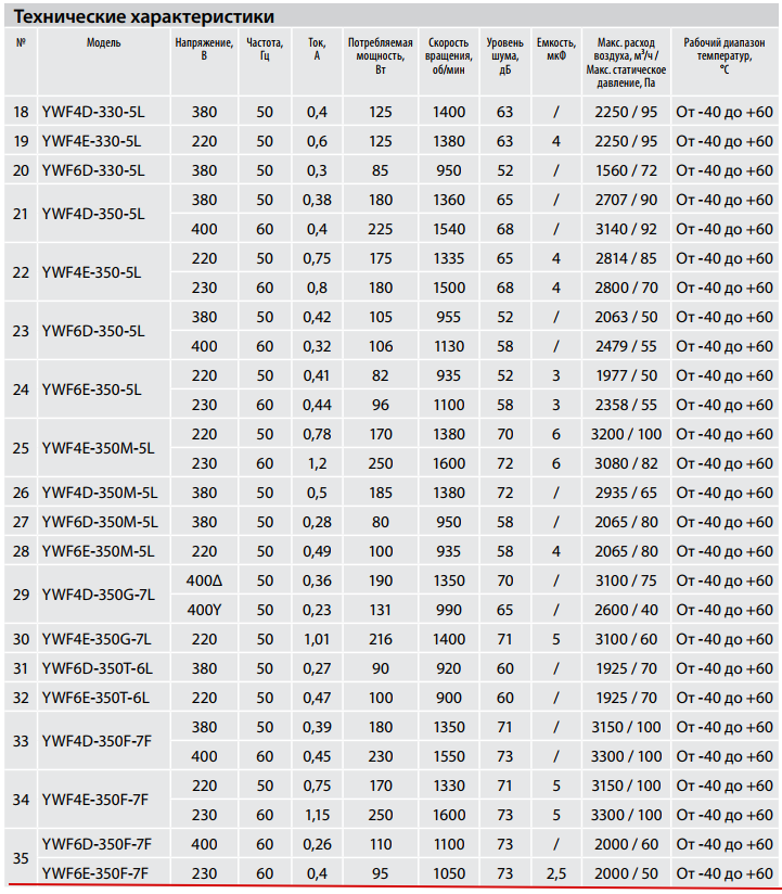 Технические характеристики YWF6Е-350F-7F